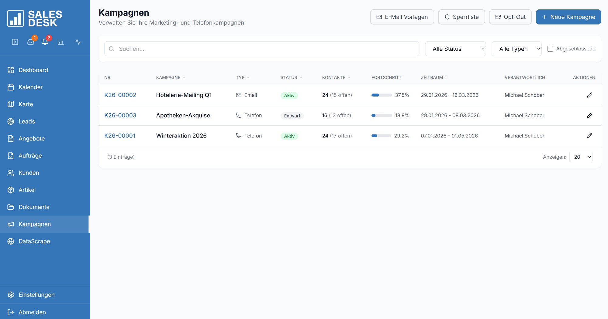 SalesDesk Kampagnen-Detail – KPI-Dashboard mit Gesamt-Kontakten, Offen, Positiv, Negativ, Leads und Konversionsrate sowie Kontaktliste